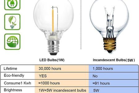 Globe Outdoor String Lights, 97FT Patio String Light with 49 G40 Clear Glass LED Bulbs(1 Spare), Waterproof Hanging Lights String for outside Backyard, Porch, Bistro, Party, Garden Gathering